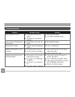 Preview for 87 page of Kodak PIXPRO FZ51 User Manual