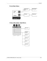 Preview for 52 page of Kodak RP 30 Operator'S Manual