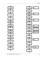 Preview for 76 page of Kodak RP 30 Operator'S Manual