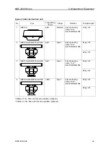 Preview for 15 page of Koden MDC-2000 series Operation Manual