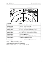 Preview for 52 page of Koden MDC-2000 series Operation Manual