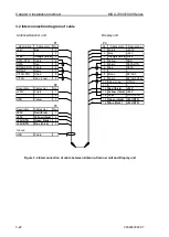 Preview for 42 page of Koden MDC-7006 Installation Manual