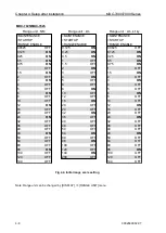 Preview for 68 page of Koden MDC-7006 Installation Manual