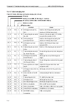 Preview for 98 page of Koden MDC-7006 Installation Manual