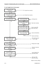 Preview for 106 page of Koden MDC-7006 Installation Manual