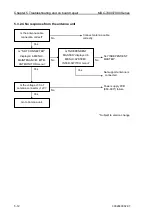 Preview for 108 page of Koden MDC-7006 Installation Manual