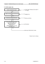 Preview for 110 page of Koden MDC-7006 Installation Manual