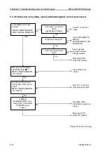 Preview for 112 page of Koden MDC-7006 Installation Manual