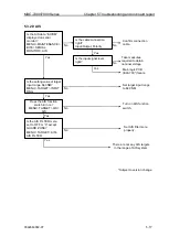 Preview for 113 page of Koden MDC-7006 Installation Manual