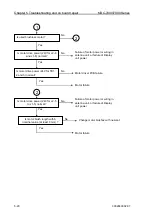 Preview for 116 page of Koden MDC-7006 Installation Manual