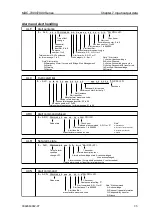 Preview for 139 page of Koden MDC-7006 Installation Manual