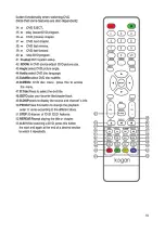 Preview for 11 page of Kogan KALED24DVDVB User Manual