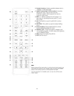 Preview for 11 page of Kogan KALED55UHDZF User Manual