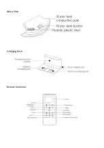 Preview for 7 page of Kogan KAVACRBG30A User Manual