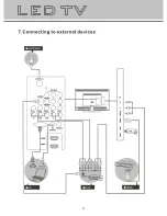 Preview for 10 page of Kogan KGNLED32 Instruction Manual