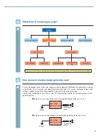 Preview for 22 page of Koganei IONIZER Technical Information Manualbook