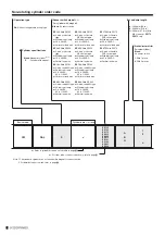 Preview for 20 page of Koganei YMDA Series Compact & Direct Mounting