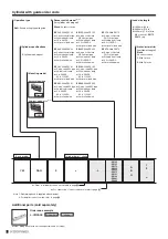 Preview for 24 page of Koganei YMDA Series Compact & Direct Mounting