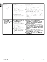 Preview for 36 page of Kohler 1297608-2 Installation Instructions Manual