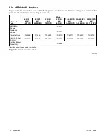 Preview for 12 page of Kohler 4.5EFOD Operation