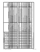 Preview for 46 page of Kohler 4.5EFOD Operation