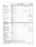 Preview for 36 page of Kohler APM402 Operation