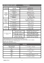 Preview for 6 page of Kohler Bevel Series Installation Manual