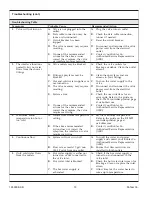 Preview for 12 page of Kohler DTV+ Installation And Care Manual