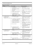 Preview for 41 page of Kohler DTV+ Installation And Care Manual