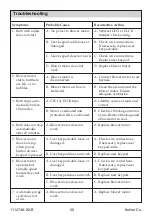 Preview for 20 page of Kohler K-11344X-G Installation And Care Manual