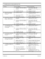 Preview for 36 page of Kohler K-1487-H2 Homeowner'S Manual