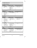 Preview for 21 page of Kohler K-4737 Homeowner'S Manual