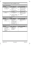 Preview for 66 page of Kohler K-4737 Homeowner'S Manual