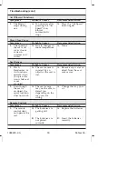 Preview for 30 page of Kohler K-4744 Installation And Care Manual