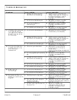 Preview for 27 page of Kohler K-712 Homeowner'S Manual