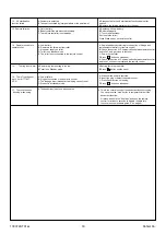 Preview for 18 page of Kohler K-77780T-0 Installation Manual