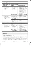 Preview for 35 page of Kohler K-R78035 Installation And Care Manual