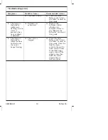 Preview for 10 page of Kohler K4915 Maintenance Manual