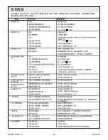 Preview for 22 page of Kohler KARING 2.0 K-77780TW-0 Homeowner'S Manual