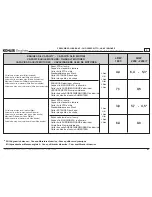 Preview for 67 page of Kohler KDW 1603 Use And Maintenance Manual