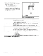 Preview for 48 page of Kohler KG2204 Service