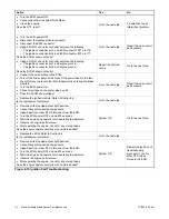 Preview for 74 page of Kohler KG2204 Service