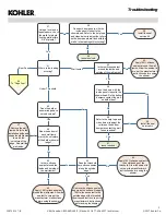 Preview for 3 page of Kohler Levity Troubleshooting