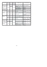 Preview for 23 page of Kohler Mira Showers Escape Thermostatic 9.8 kW Installation And User Manual