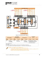 Preview for 49 page of Kohler PowerWAVE 9500DPA User Manual