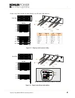 Preview for 53 page of Kohler PowerWAVE 9500DPA User Manual