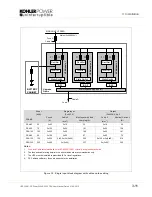 Preview for 29 page of Kohler PW 9000DPA User Manual