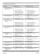 Preview for 16 page of Kohler riverbath K-1397 Installation Manual