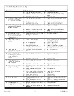 Preview for 17 page of Kohler riverbath K-1397 Installation Manual