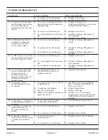 Preview for 35 page of Kohler riverbath K-1397 Installation Manual